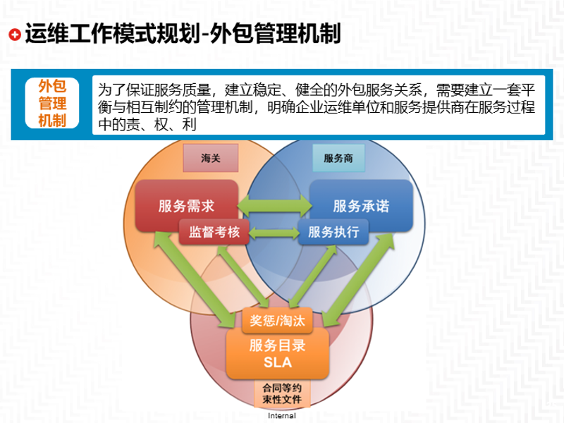 海口网站建设：构建数字桥梁的技巧